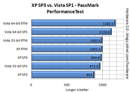 xpsp3_vs_vistasp1.jpg